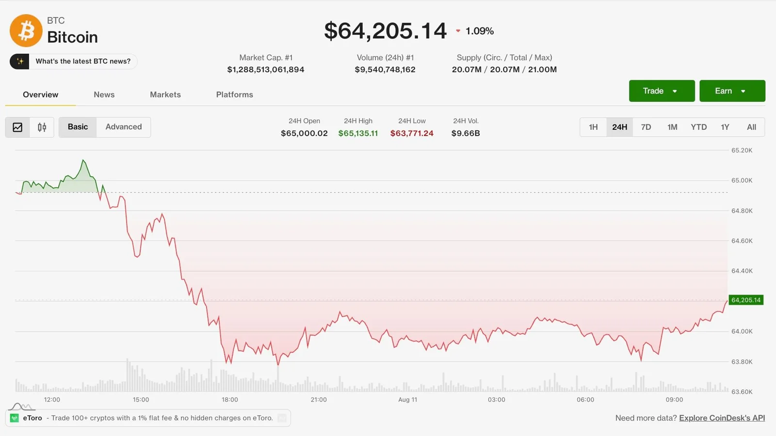 Joby’s $500M Defense Pivot; Toman Weakens as Trump’s Hormuz Demands Rattle Markets