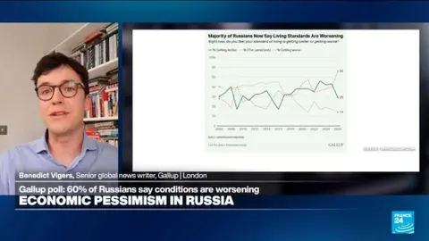 Russians Pessimistic Amid Ukraine War; AI Datacenters Fuel Australian Inflation Fears