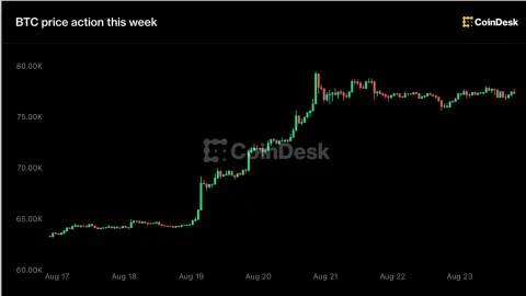 Bitcoin at $77k Meets Toman at 200k: Why Global Volatility is Hitting Iranian Pockets