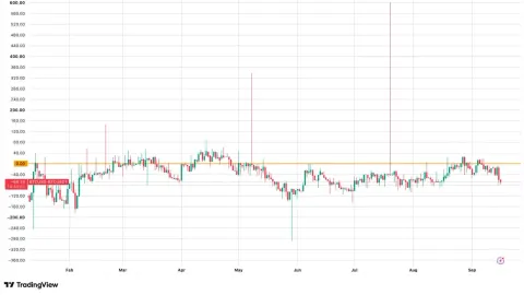 Bitcoin Premium Dips Amidst US Demand Slump; Saudi Oil Pipeline Offline
